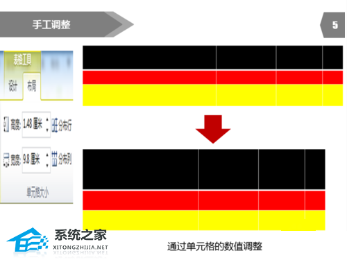 PPT如何调整表格行高？PPT调整表格行高的方法