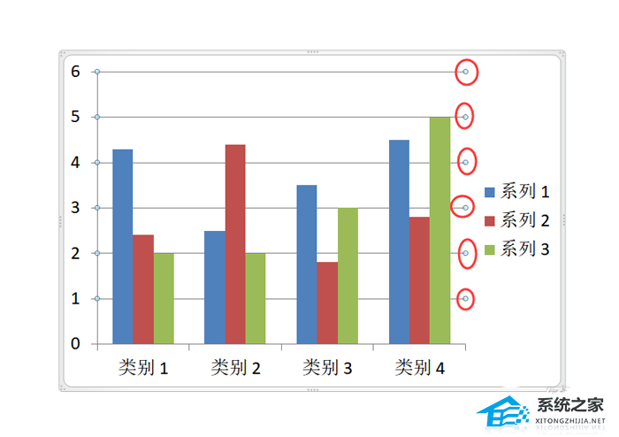 PPT柱状图网格线怎么添加或删除？PPT添加或删除柱状图网格线的方法