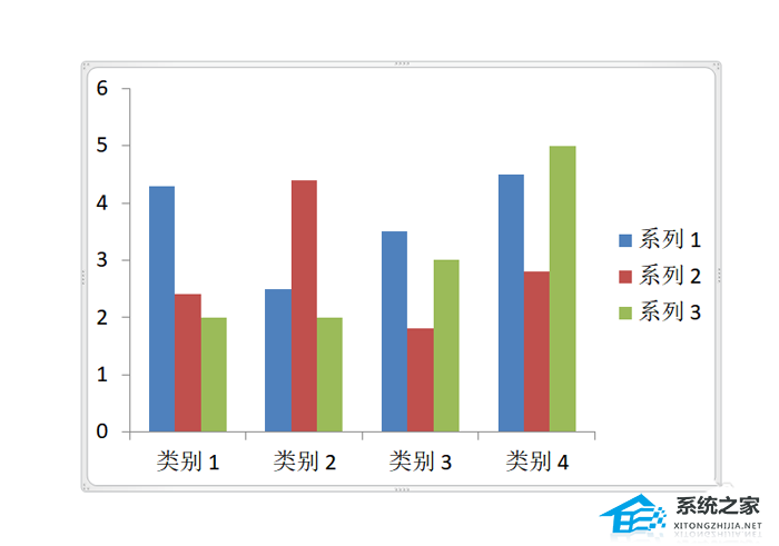 PPT柱状图网格线怎么添加或删除？PPT添加或删除柱状图网格线的方法