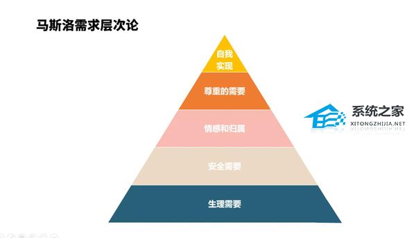 PPT如何将文字直接转换为图表？PPT将文字直接转换为图表的方法