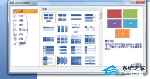 PPT文字如何转成结构图表？PPT文字转成结构图表教程
