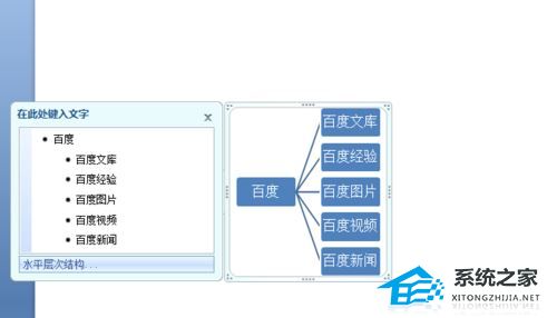 PPT文字如何转成结构图表？PPT文字转成结构图表教程