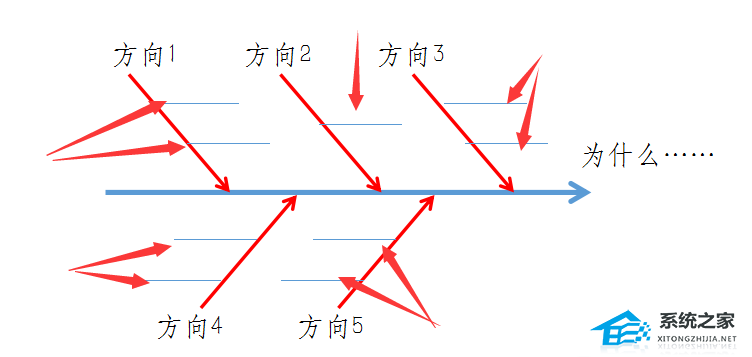 PPT如何画出鱼骨图？PPT鱼骨图的制作方法